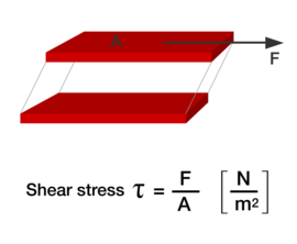 定义剪切应力